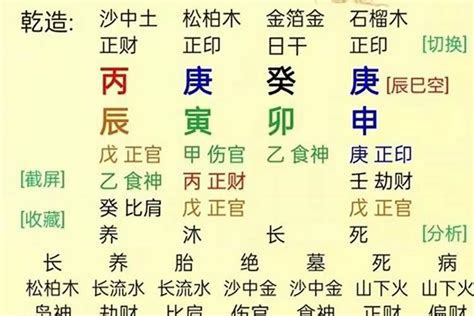 怎麼看八字